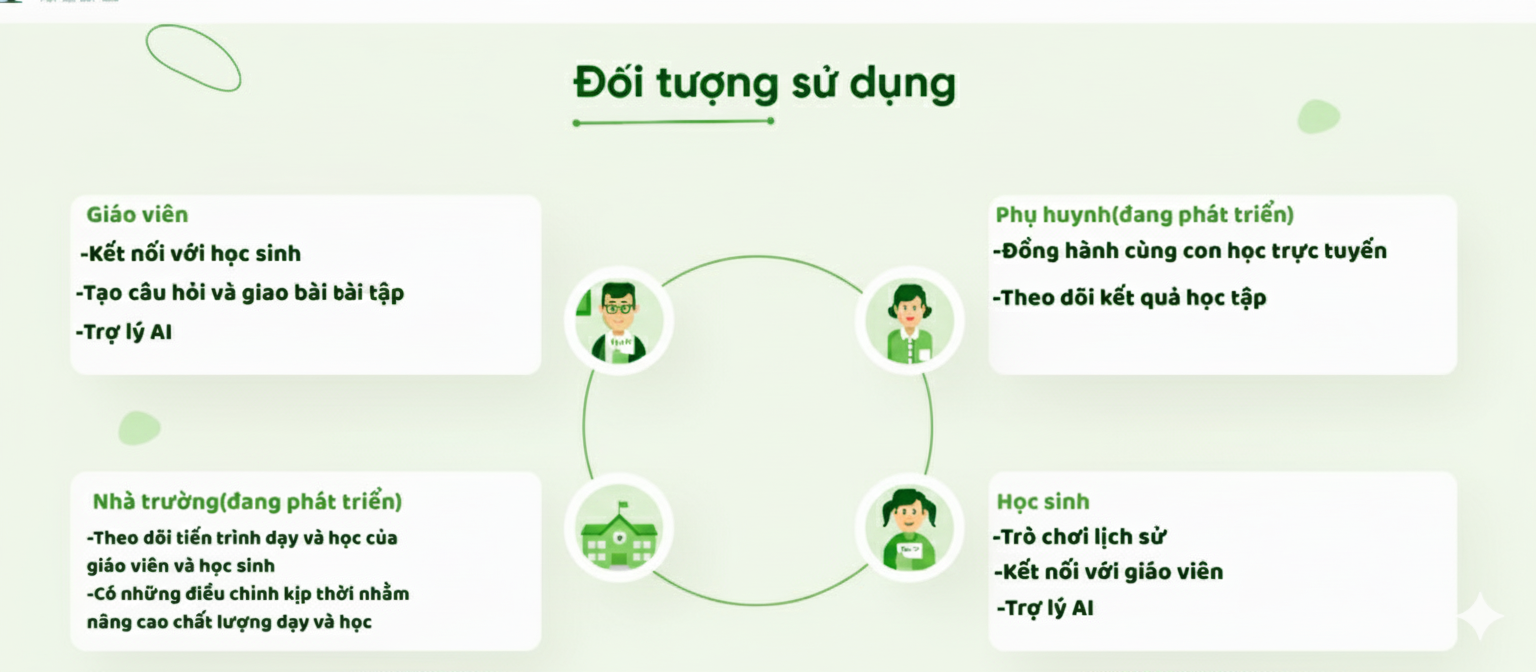 Ảnh dưới